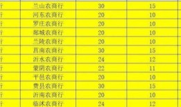 沂水农商银行爆料公告最新,揭秘银行内部惊人内幕！